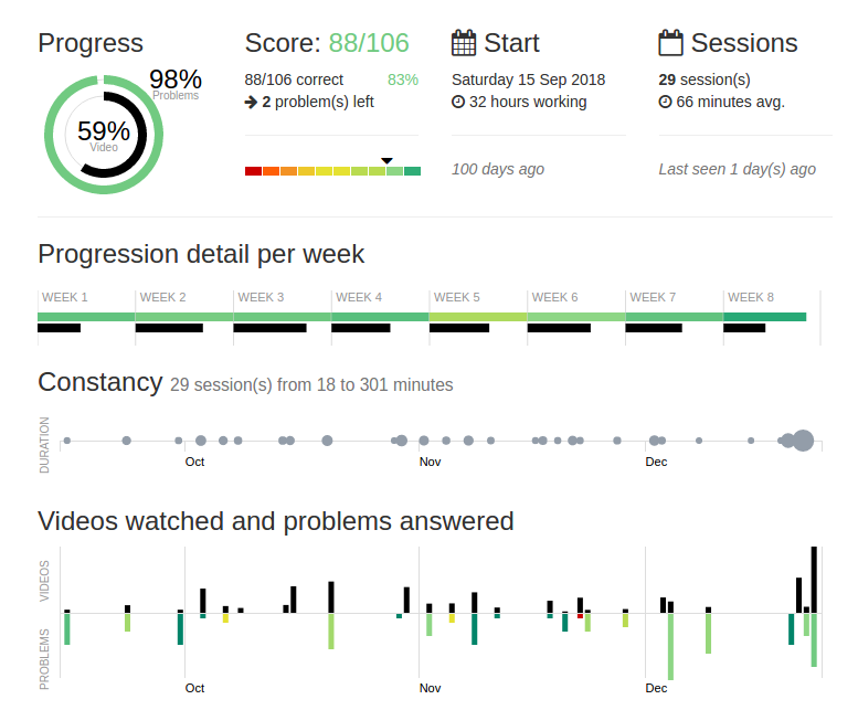 Student Dashboard