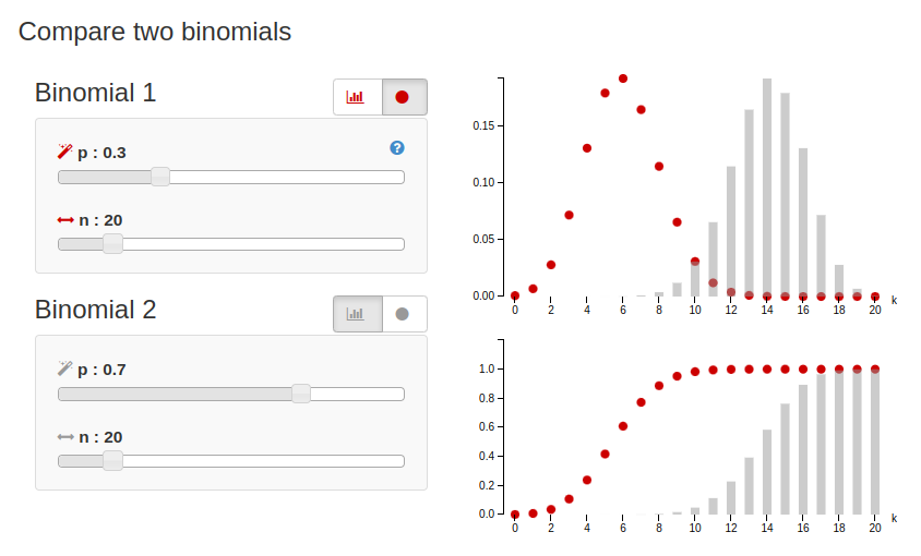 Binomial Distribution